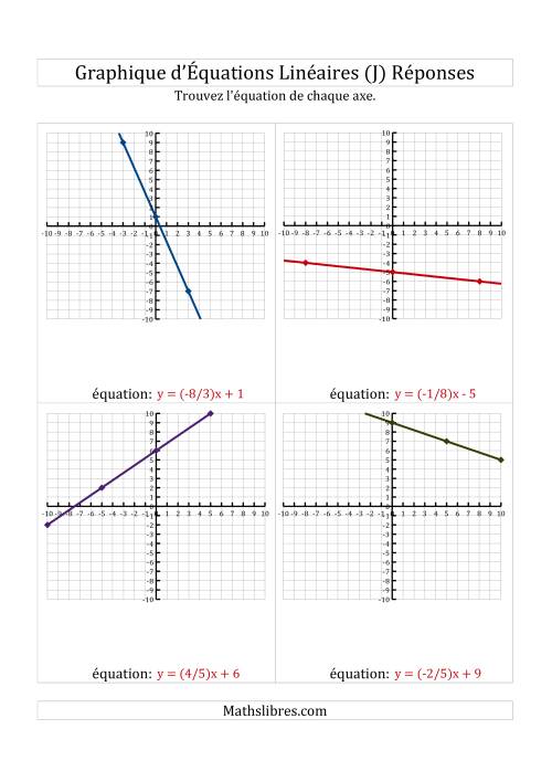 La Recherche de l'Équation à Partir d'un Graphique (J) page 2