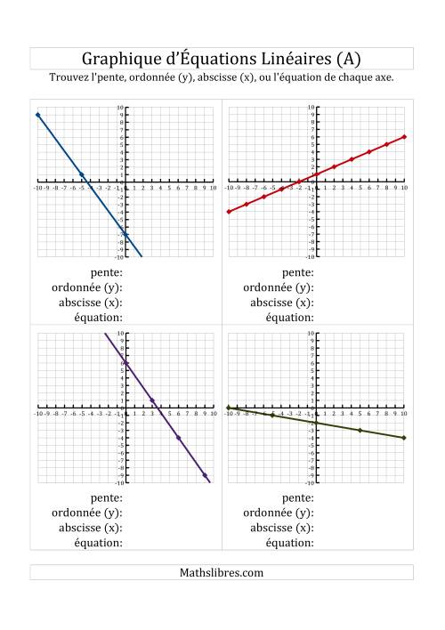 La Recherche de l'Équation, la Pente et des Axes des Ordonnées & des Abscisses (x) à Partir d'un Graphique (A)