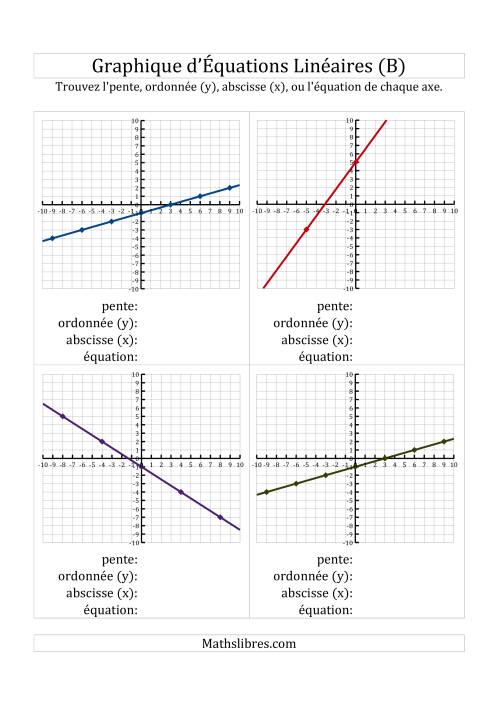La Recherche de l'Équation, la Pente et des Axes des Ordonnées & des Abscisses (x) à Partir d'un Graphique (B)