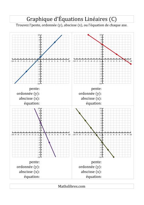 La Recherche de l'Équation, la Pente et des Axes des Ordonnées & des Abscisses (x) à Partir d'un Graphique (C)