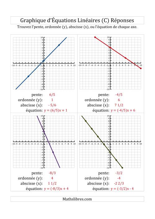 La Recherche de l'Équation, la Pente et des Axes des Ordonnées & des Abscisses (x) à Partir d'un Graphique (C) page 2