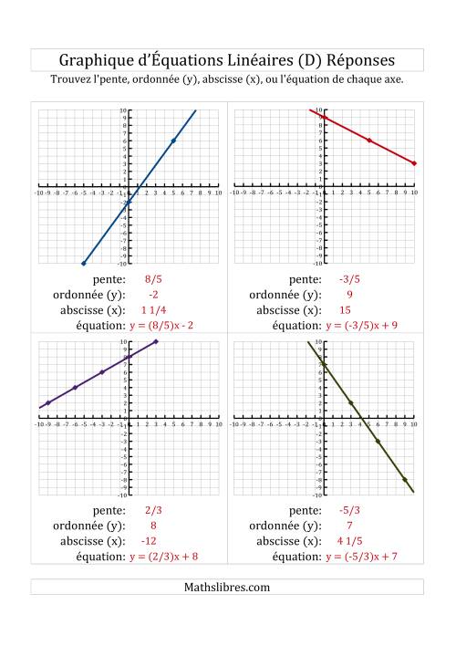 La Recherche de l'Équation, la Pente et des Axes des Ordonnées & des Abscisses (x) à Partir d'un Graphique (D) page 2