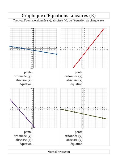 La Recherche de l'Équation, la Pente et des Axes des Ordonnées & des Abscisses (x) à Partir d'un Graphique (E)