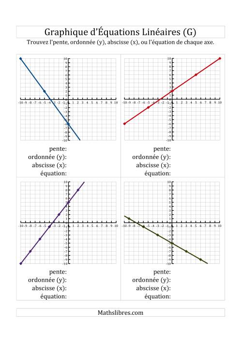 La Recherche de l'Équation, la Pente et des Axes des Ordonnées & des Abscisses (x) à Partir d'un Graphique (G)