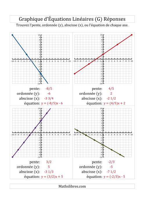 La Recherche de l'Équation, la Pente et des Axes des Ordonnées & des Abscisses (x) à Partir d'un Graphique (G) page 2