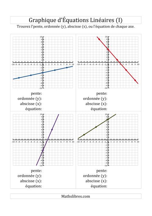 La Recherche de l'Équation, la Pente et des Axes des Ordonnées & des Abscisses (x) à Partir d'un Graphique (I)