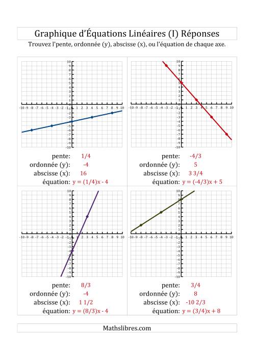 La Recherche de l'Équation, la Pente et des Axes des Ordonnées & des Abscisses (x) à Partir d'un Graphique (I) page 2