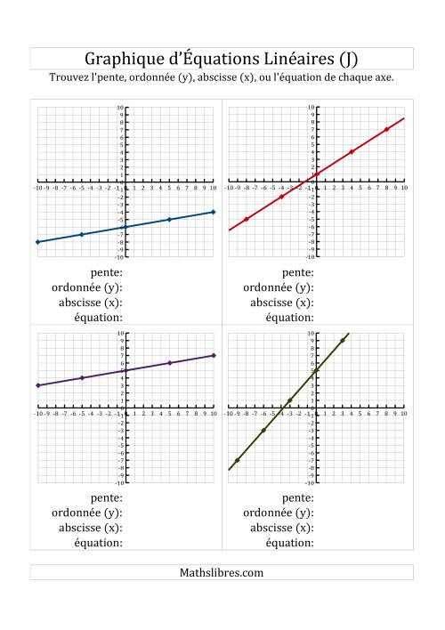 La Recherche de l'Équation, la Pente et des Axes des Ordonnées & des Abscisses (x) à Partir d'un Graphique (J)