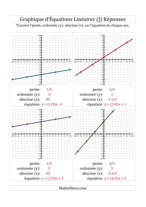 La Recherche de l'Équation, la Pente et des Axes des Ordonnées & des Abscisses (x) à Partir d'un Graphique (J) page 2