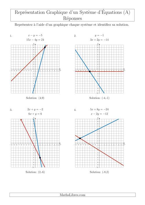Représentation Graphique d’un Système d'Équations (4 Quadrants) (A) page 2