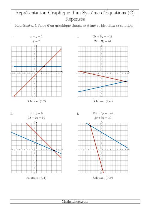 Représentation Graphique d’un Système d'Équations (4 Quadrants) (C) page 2