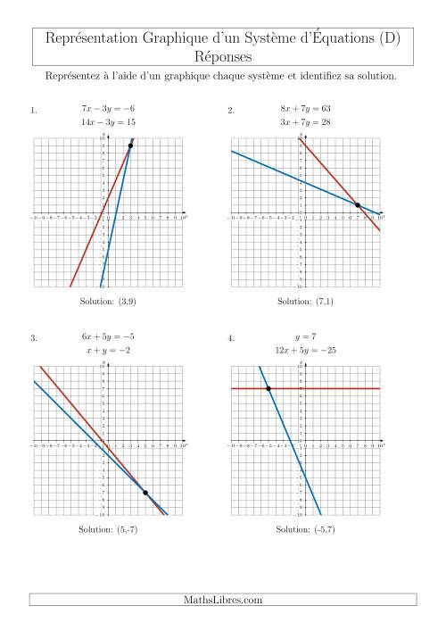 Représentation Graphique d’un Système d'Équations (4 Quadrants) (D) page 2