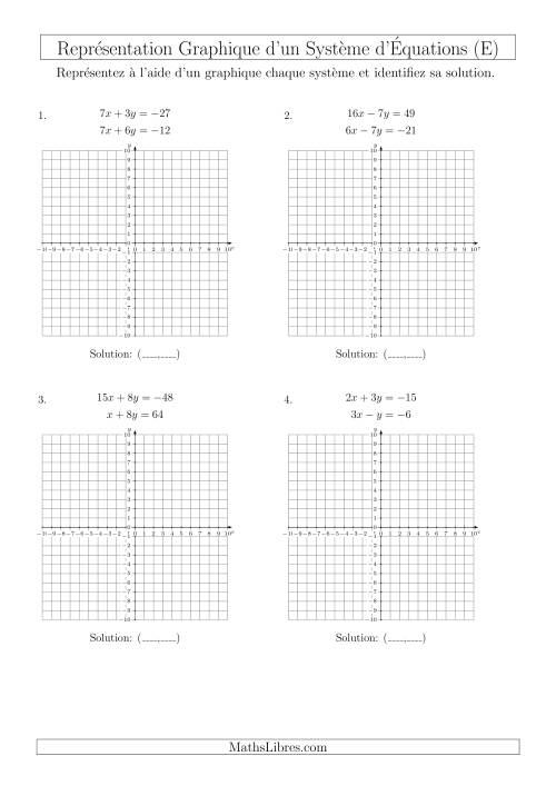Représentation Graphique d’un Système d'Équations (4 Quadrants) (E)