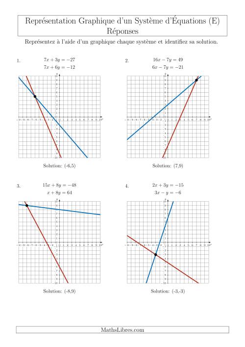 Représentation Graphique d’un Système d'Équations (4 Quadrants) (E) page 2
