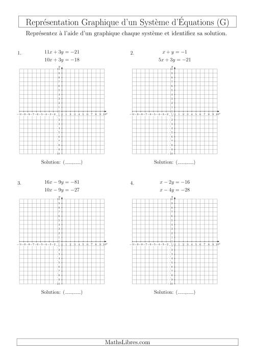 Représentation Graphique d’un Système d'Équations (4 Quadrants) (G)