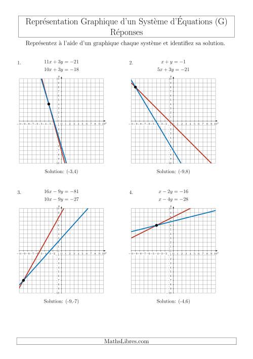 Représentation Graphique d’un Système d'Équations (4 Quadrants) (G) page 2