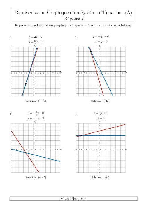 Représentation Graphique d’un Système d'Équations Mixtes (4 Quadrants) (A) page 2