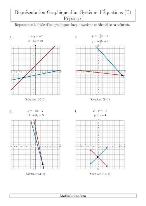 Représentation Graphique d’un Système d'Équations Mixtes (4 Quadrants) (E) page 2