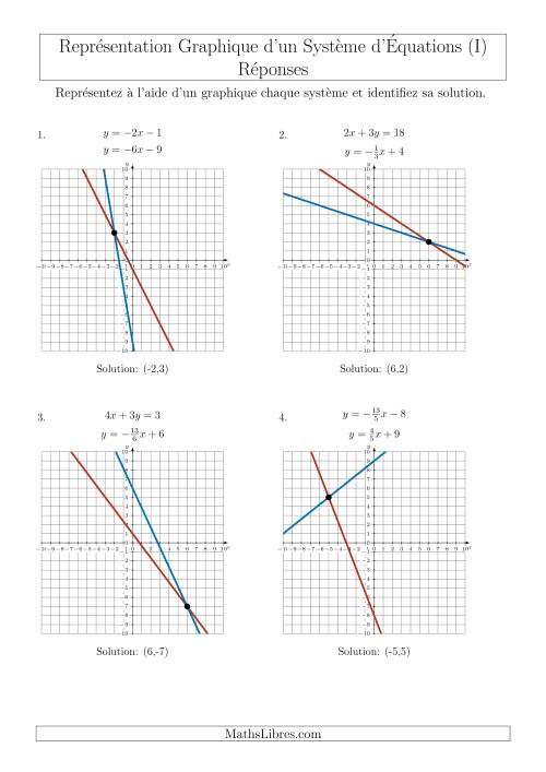 Représentation Graphique d’un Système d'Équations Mixtes (4 Quadrants) (I) page 2