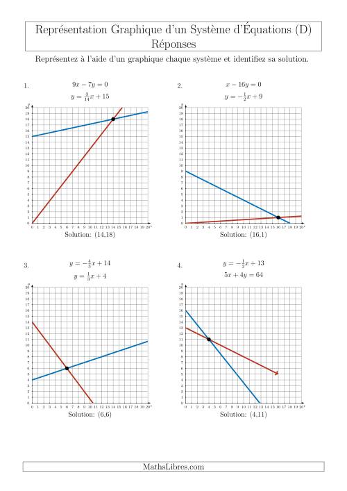 Représentation Graphique d’un Système d'Équations Mixtes (Un Seul Quadrant) (D) page 2