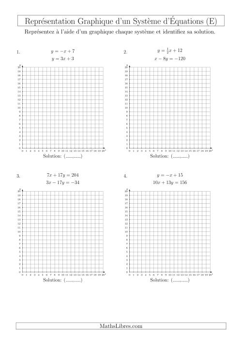 Représentation Graphique d’un Système d'Équations Mixtes (Un Seul Quadrant) (E)