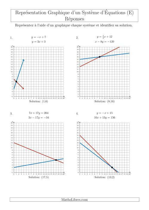 Représentation Graphique d’un Système d'Équations Mixtes (Un Seul Quadrant) (E) page 2