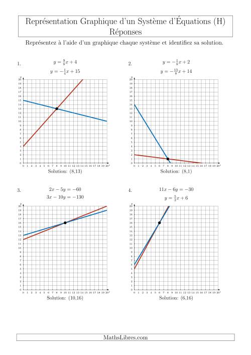 Représentation Graphique d’un Système d'Équations Mixtes (Un Seul Quadrant) (H) page 2
