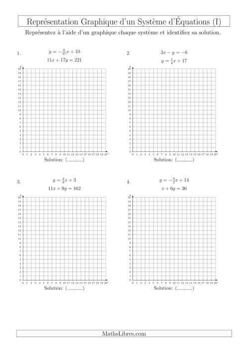 Représentation Graphique d’un Système d'Équations Mixtes (Un Seul Quadrant) (I)