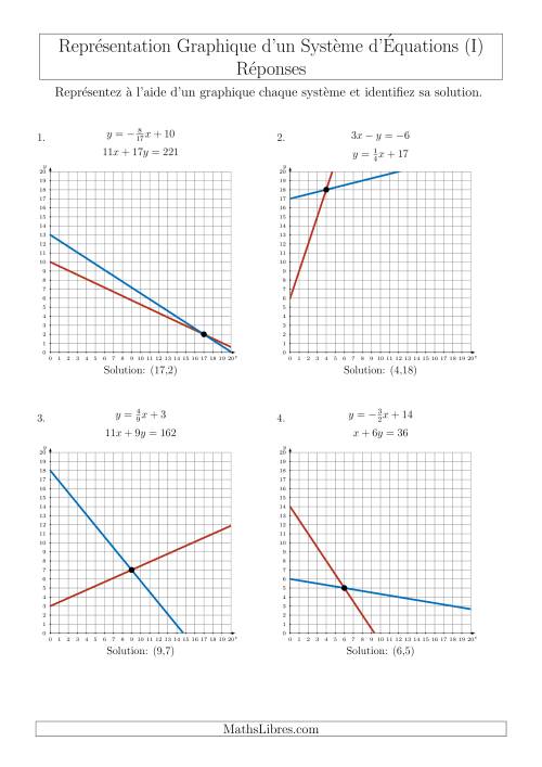 Représentation Graphique d’un Système d'Équations Mixtes (Un Seul Quadrant) (I) page 2