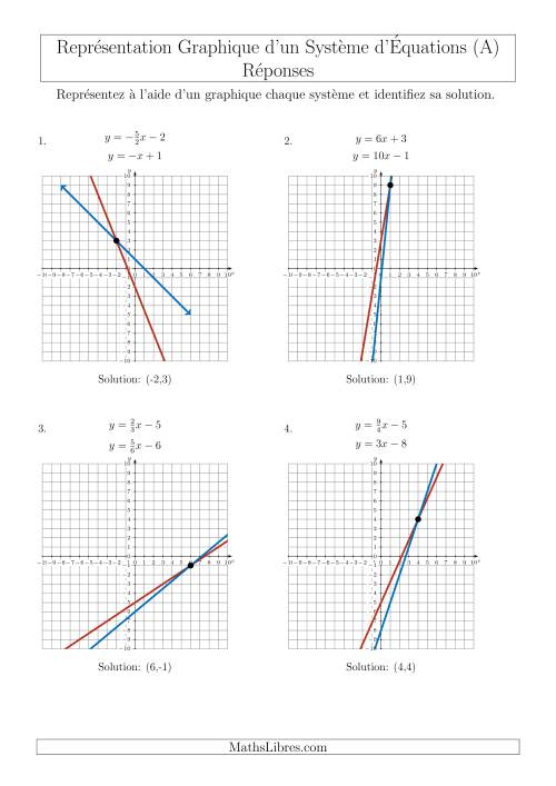 Représentation Graphique d’un Système d'Équations Incluant des Pentes (4 Quadrants) (A) page 2