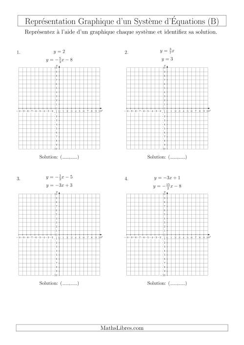 Représentation Graphique d’un Système d'Équations Incluant des Pentes (4 Quadrants) (B)