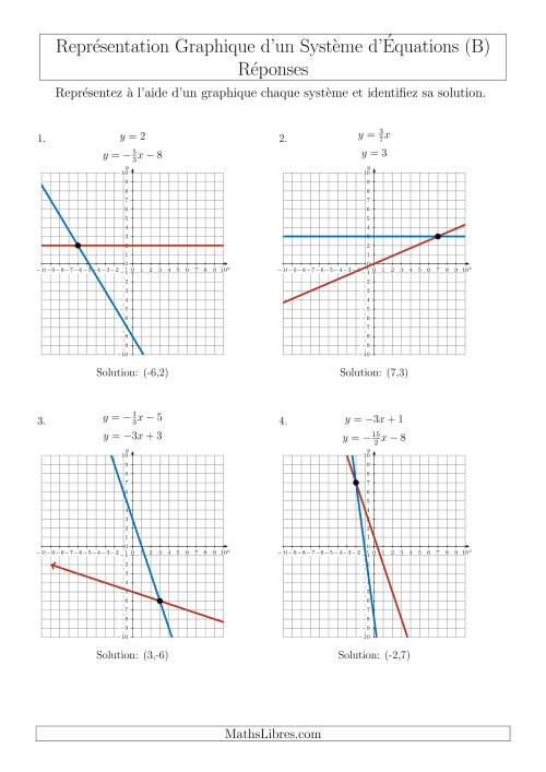 Représentation Graphique d’un Système d'Équations Incluant des Pentes (4 Quadrants) (B) page 2