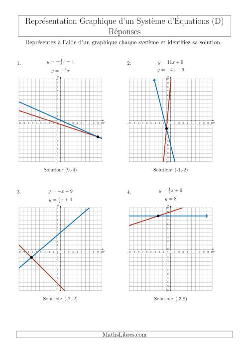Représentation Graphique d’un Système d'Équations Incluant des Pentes (4 Quadrants) (D) page 2