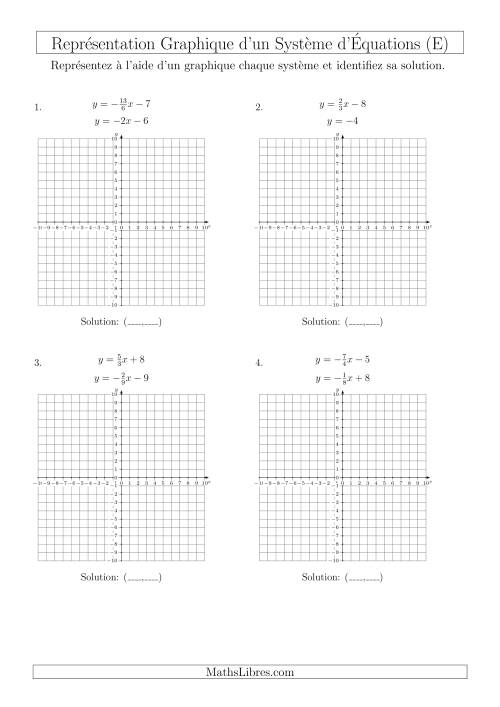 Représentation Graphique d’un Système d'Équations Incluant des Pentes (4 Quadrants) (E)