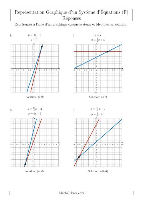 Représentation Graphique d’un Système d'Équations Incluant des Pentes (4 Quadrants) (F) page 2