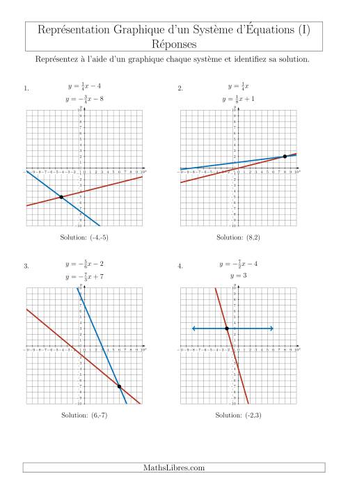 Représentation Graphique d’un Système d'Équations Incluant des Pentes (4 Quadrants) (I) page 2