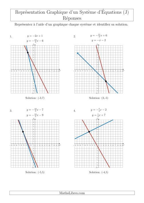 Représentation Graphique d’un Système d'Équations Incluant des Pentes (4 Quadrants) (J) page 2