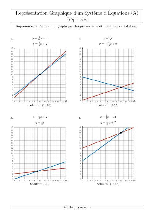 Représentation Graphique d’un Système d'Équations Incluant des Pentes (Un Seul Quadrant) (A) page 2