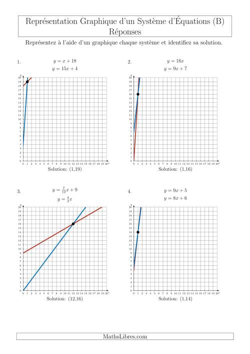 Représentation Graphique d’un Système d'Équations Incluant des Pentes (Un Seul Quadrant) (B) page 2