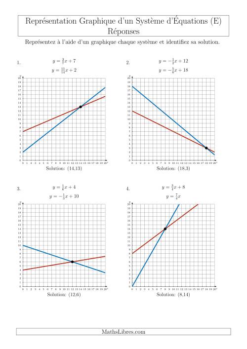 Représentation Graphique d’un Système d'Équations Incluant des Pentes (Un Seul Quadrant) (E) page 2