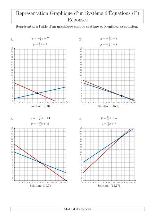 Représentation Graphique d’un Système d'Équations Incluant des Pentes (Un Seul Quadrant) (F) page 2