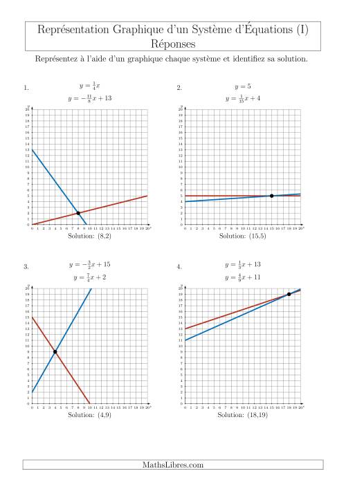 Représentation Graphique d’un Système d'Équations Incluant des Pentes (Un Seul Quadrant) (I) page 2