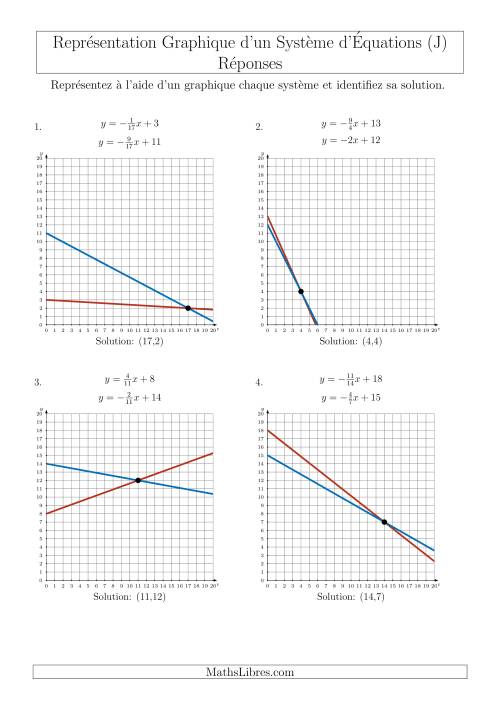 Représentation Graphique d’un Système d'Équations Incluant des Pentes (Un Seul Quadrant) (J) page 2