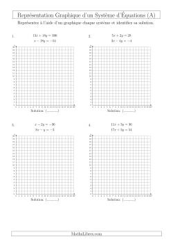 Représentation Graphique d’un Système d'Équations (Un Seul Quadrant)