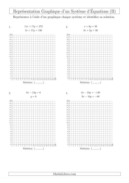 Représentation Graphique d’un Système d'Équations (Un Seul Quadrant) (B)
