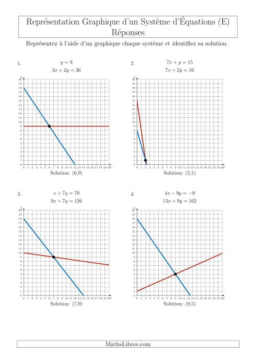 Représentation Graphique d’un Système d'Équations (Un Seul Quadrant) (E) page 2