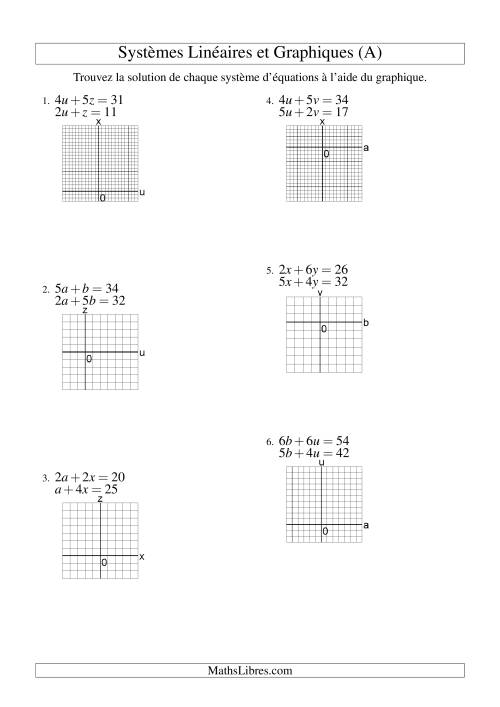 Systèmes d'Équations Linéaires -- Solution par Graphique -- Premier Quadrant Seulement (A)