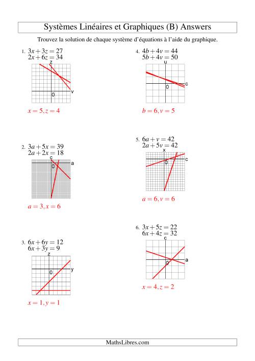Systèmes d'Équations Linéaires -- Solution par Graphique -- Premier Quadrant Seulement (B) page 2