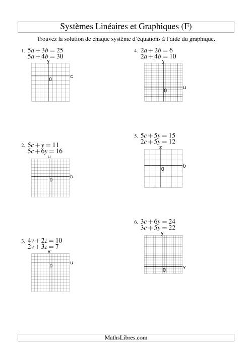 Systèmes d'Équations Linéaires -- Solution par Graphique -- Premier Quadrant Seulement (F)