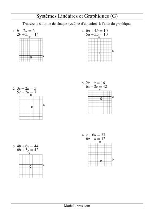 Systèmes d'Équations Linéaires -- Solution par Graphique -- Premier Quadrant Seulement (G)